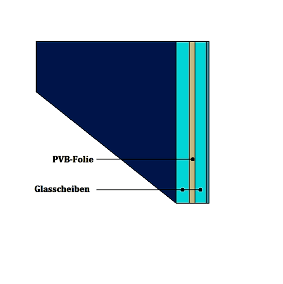 Verbundsicherheitsglas - VSG für zusätzlichen Einbruchschutz